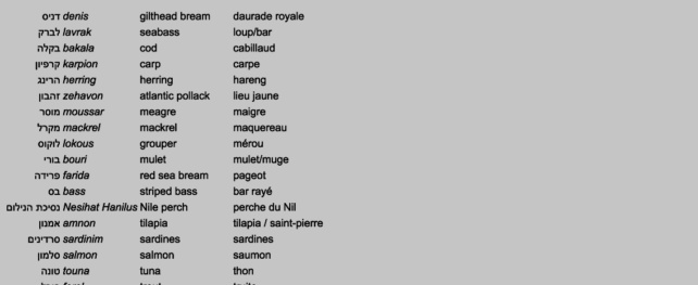 Petit dictionnaire des poissons : hébreu – anglais – français